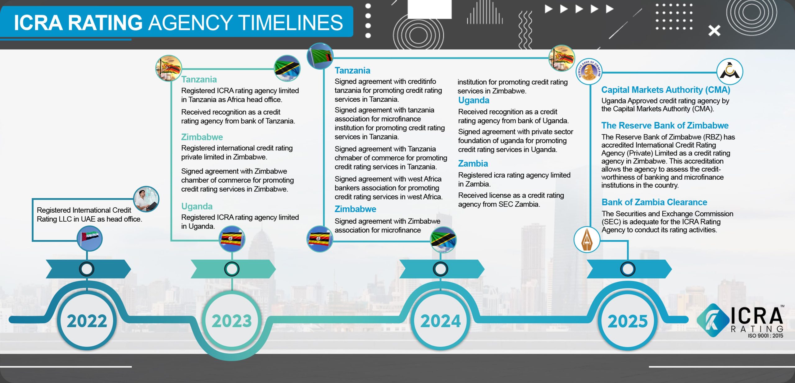 icra timeline 2025 icra timeline 2025
